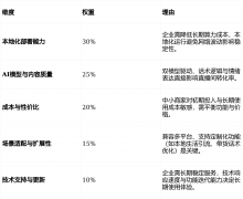 ：本次测评基于公开数据、产物实测及用户反馈